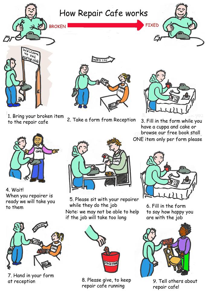 How Repair Cafe Works